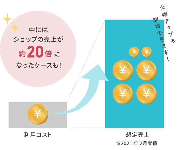 cost effect